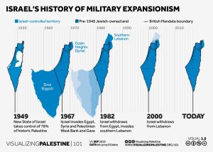 Israeli Expansionism and Middle East Response